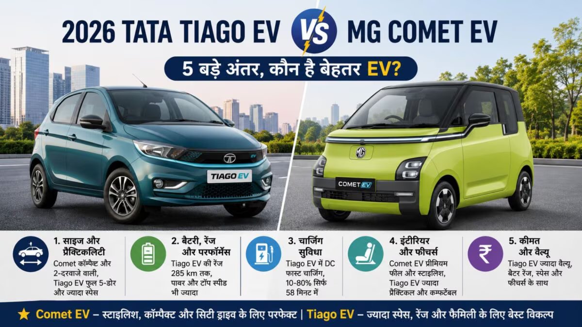 2026 Tata Tiago EV vs MG Comet EV: Know 5 big differences, which is the better EV?