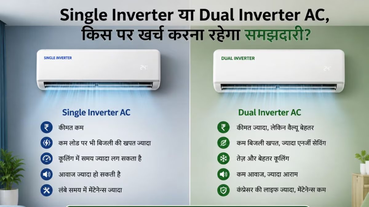 Want to reduce electricity bill? Before buying, understand the difference between Dual Inverter AC and Single Inverter, which is better?