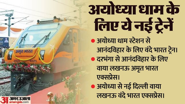 How To Reach Ayodhya:सड़क-रेल और हवाई मार्ग से कैसे पहुंचें अयोध्या? जानें बस-ट्रेन और फ्लाइट के बारे में – Ram Mandir Know How To Reach Ayodhya By Road Train And Plane All Details In Hindi