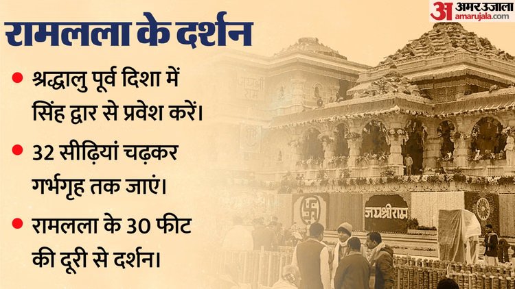 अयोध्या:ट्रेन-फ्लाइट से कैसे पहुंचें, रुकें कहां; दर्शन-आरती को लेकर व्यवस्था क्या? सब कुछ तस्वीरों से देखें – How To Reach Ayodhya By Road Train And Plane, Ram Mandir Tour Guide Details In Hindi
